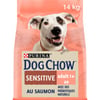 DOG CHOW Sensitive
