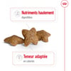 ROYAL CANIN Mini Adult pour chien de petite taille