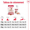 ROYAL CANIN Medium Adult voor middelgrote hond