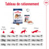 ROYAL CANIN Maxi Adult voor grote honden