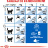 ROYAL CANIN Indoor 27 für Wohnungskatzen von 1 bis 7 Jahren