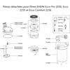 Filtro externo para aquário EHEIM EccoPro 130 / 200 / 300