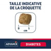 ADVANCE VETERINARY DIETS Diabetes Colitis pour chien adulte