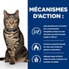 Pack de 12 Sacos frescura HILL'S Prescription Diet Weight Management METABOLIC para gato adulto