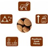 SPECIFIC Digestive Support CID para Perros