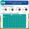 NUTRIVET INNE Crescimento Aves para filhote