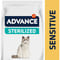 Advance Sterilized Sensitive au Saumon pour Chat Adulte Stérilisé Sensible