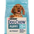 Dog Chow voor puppy's
