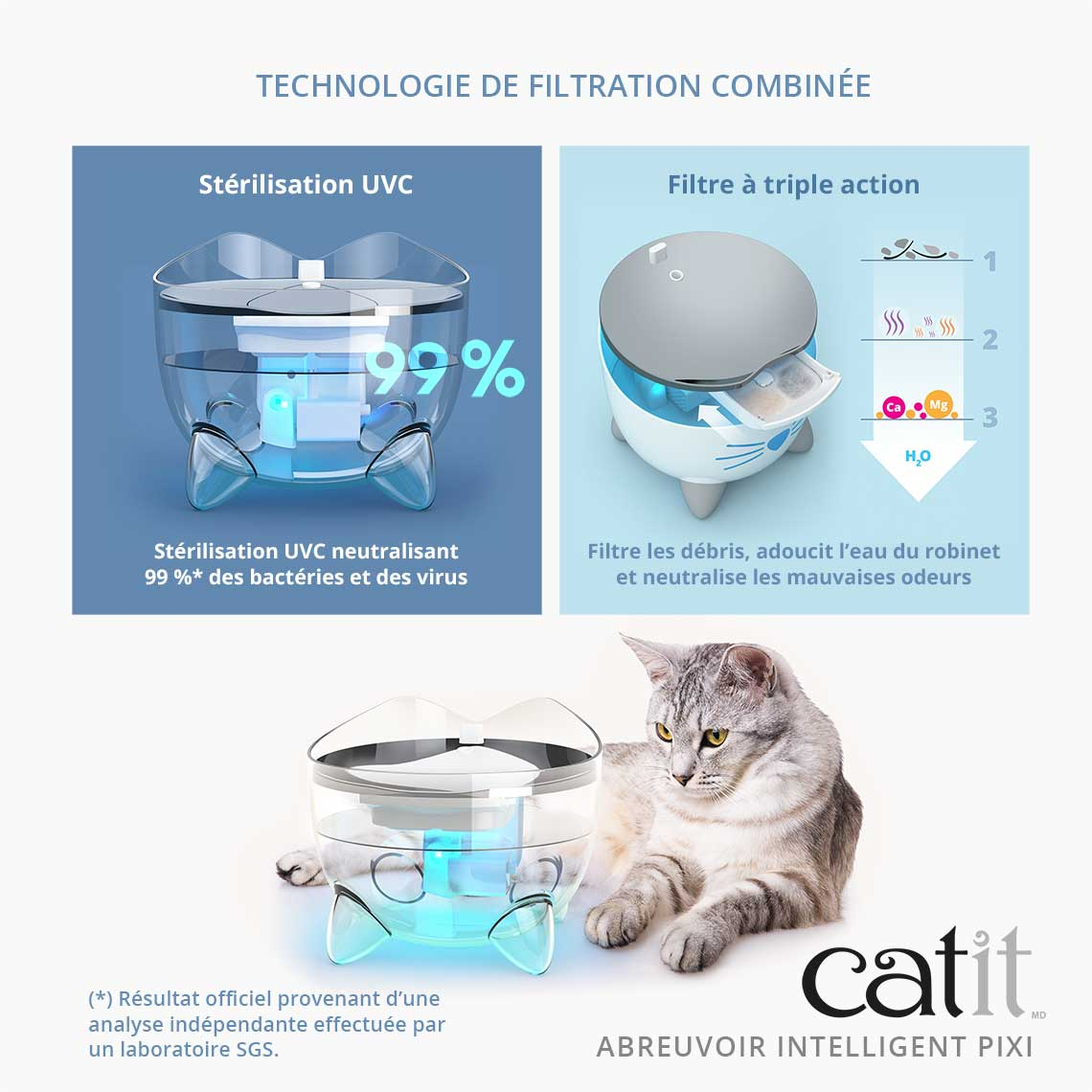 Catit Pixi Fuente inteligente para gatos - 2L