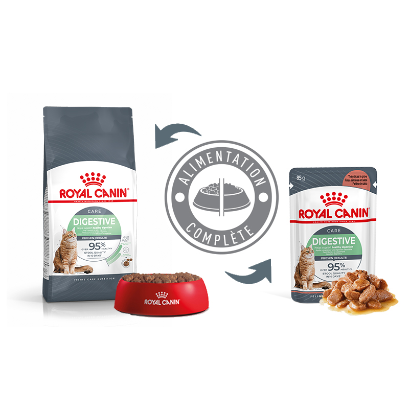 Royal Canin Digestive Care