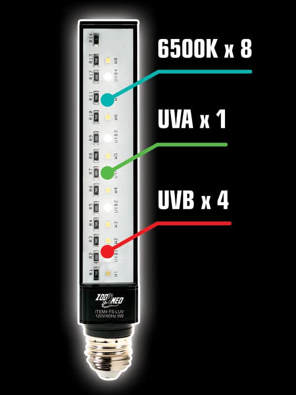 Ampoule Led Reptisun 3 en 1 UVA, UVB et lumière du jour