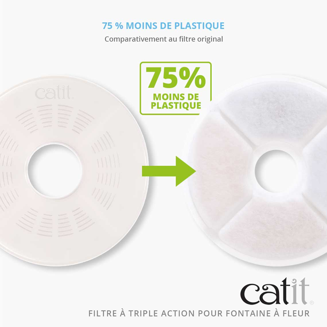 Catit filtre triple action 75% de plastique en moins - 2 et 6 pièces