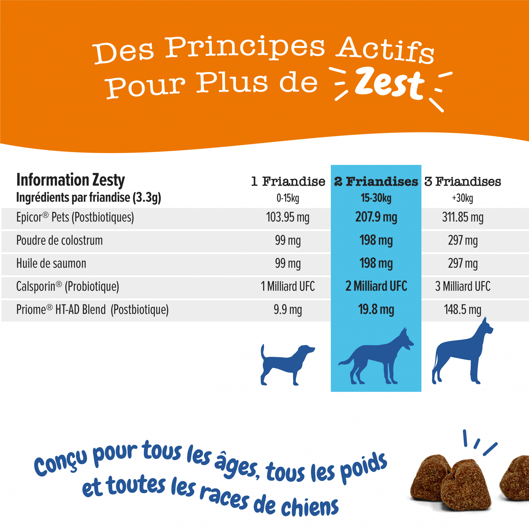 ZESTY PAWS Soutien Immunitaire & Peau pour chien sernior