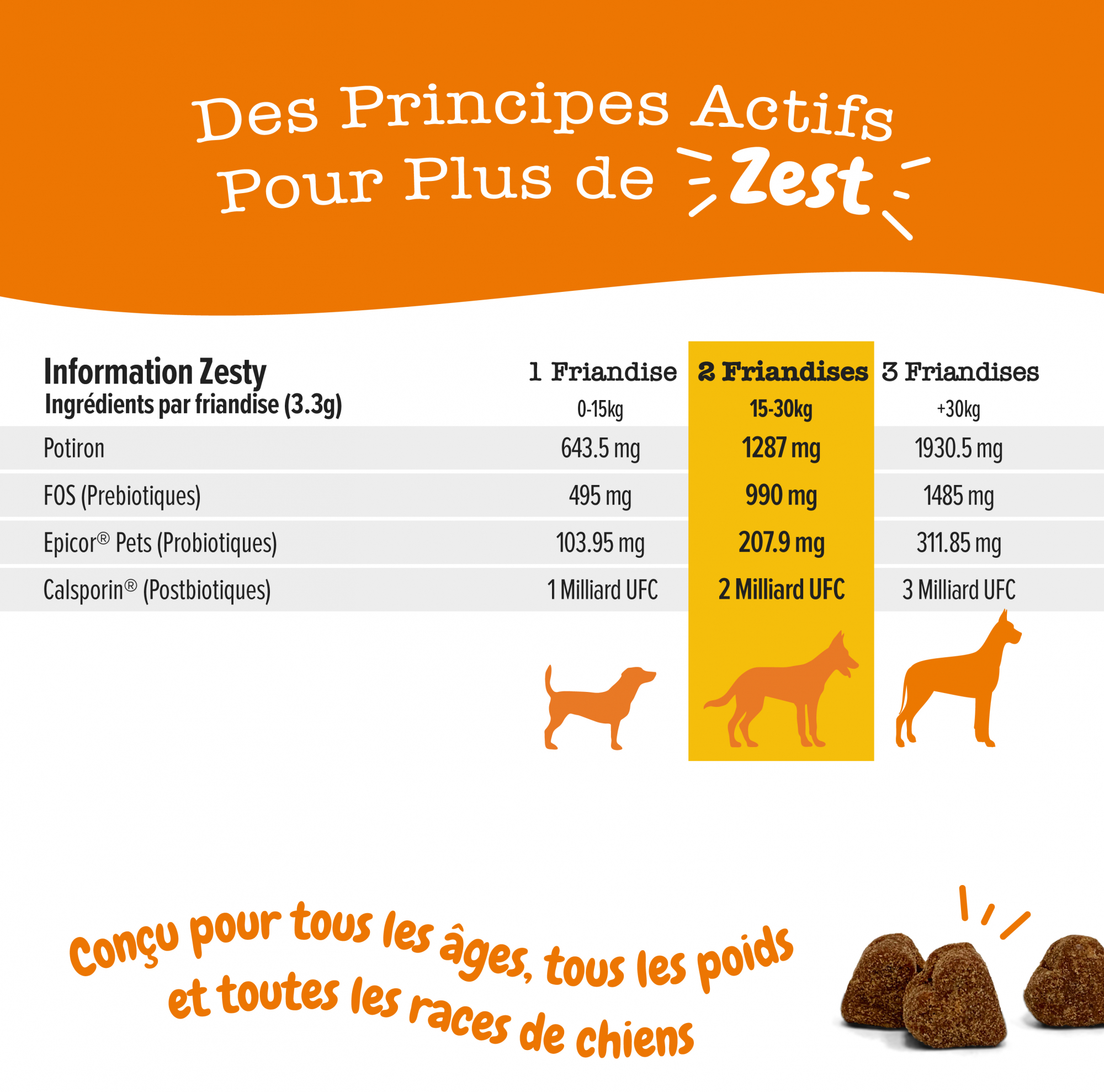 ZESTY PAWS Probiotic Chews para perros