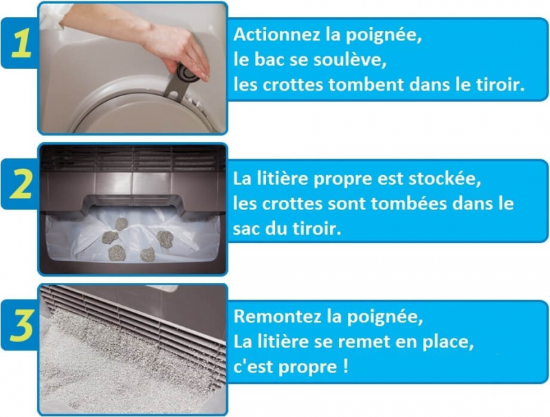 Maison De Toilette Smartsift Auto Nettoyante Pour Chat