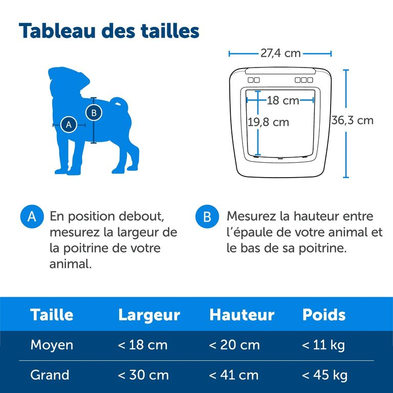 Tabela de tamanhos Petsafe Smartdoor