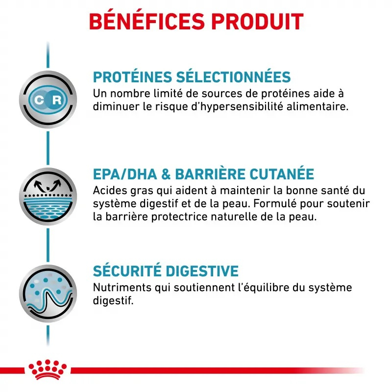 ROYAL CANIN Sensitivity Control au poulet avec riz