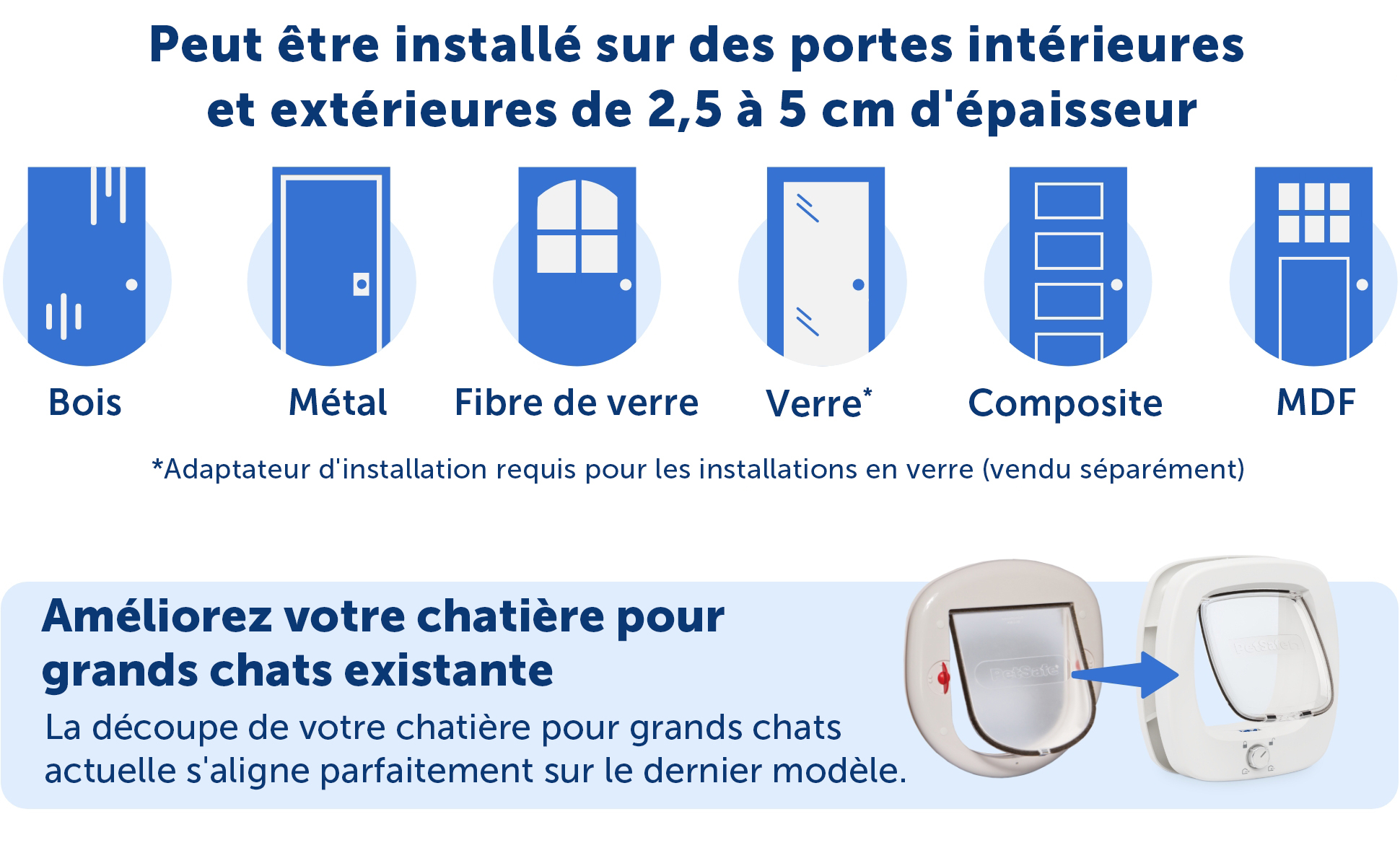 Chatière 4 position 