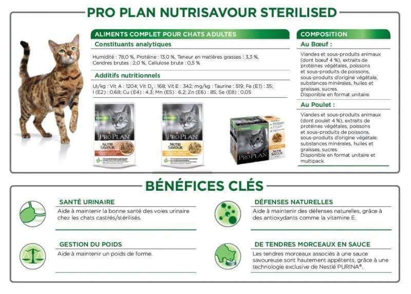 PRO PLAN Cat Nutrisavour Sterilised