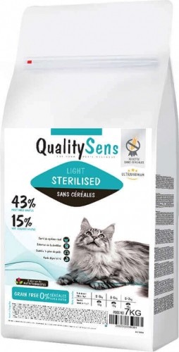 Royal Canin Feline Neutered Satiety Balance