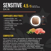 OPTIMUS Sensitive Skin Saumon & Riz pour chien