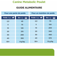 HILL'S Prescription Diet Metabolic Weight Management - Croquettes poulet pour chien adulte