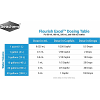 Seachem Flourish Excel Carbono líquido para plantas de acuario