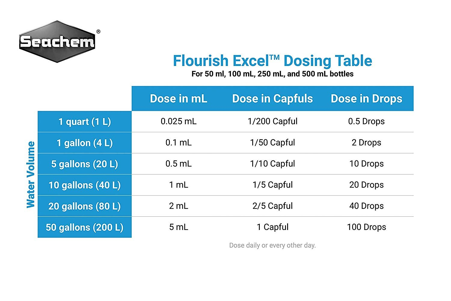 Carbonio liquido Flourish Excel