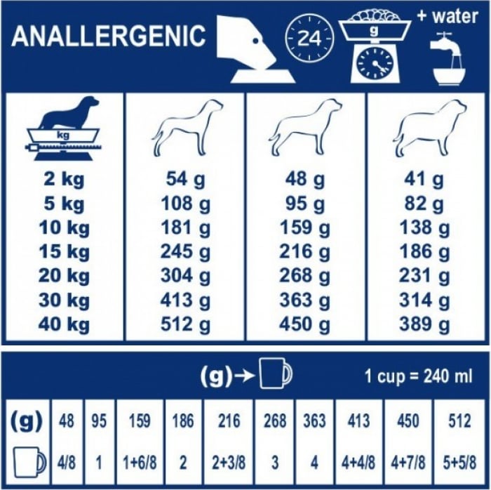 Royal Canin Veterinary Diet Anallergenic AN18 pour chien