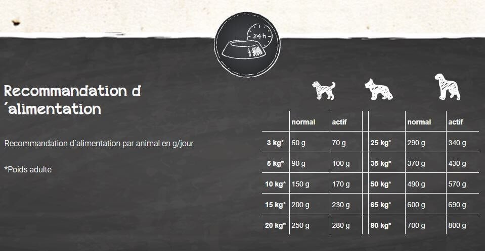 BELCANDO Adulte Lamb & Rice Agneau & Riz pour chien sensible 