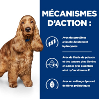 Pâtée HILL'S Prescription Diet Z/D AB+ Food Sensitivies pour chien adulte