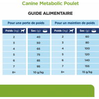 HILL'S Prescription Diet Metabolic Weight Management MINI Croquettes au poulet pour chien de petite taille