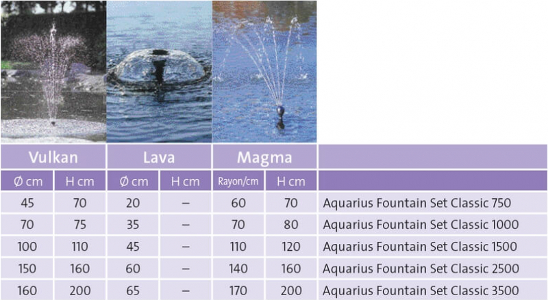 Bomba para fuente de estanque OASE Aquarius Fountain Set Classic 750