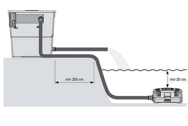 EHEIM LOOP Filtre Gravitaire + Pompe pour bassin jusqu'à 15000 L