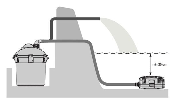 EHEIM PRESS filtre + pompe + tuyaux pour bassin jusqu'à 10 000L