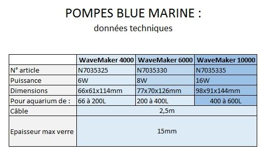 Blue Marine WaveMaker Pompe de circulation pour aquarium récifal, 3 modèles