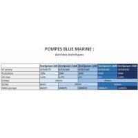 Blue Marine Reef Power Pompe multifonctions pour aquarium marin