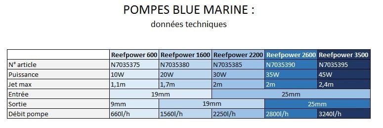 Blue Marine Reef Power Pompe multifonctions pour aquarium marin