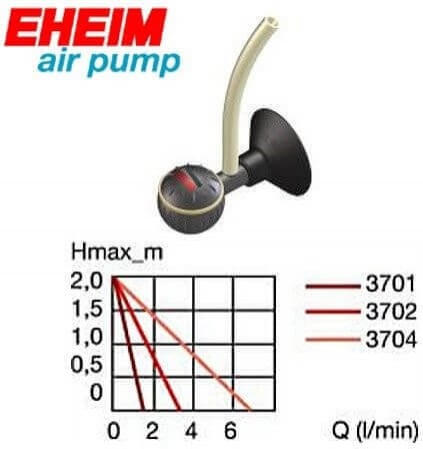 EHEIM 3701 Pompa ad aria per acquario molto silenziosa 100 L / h