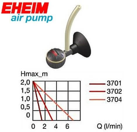 Luftpumpe für Aquarien EHEIM 3701, sehr leise, 100 L/h