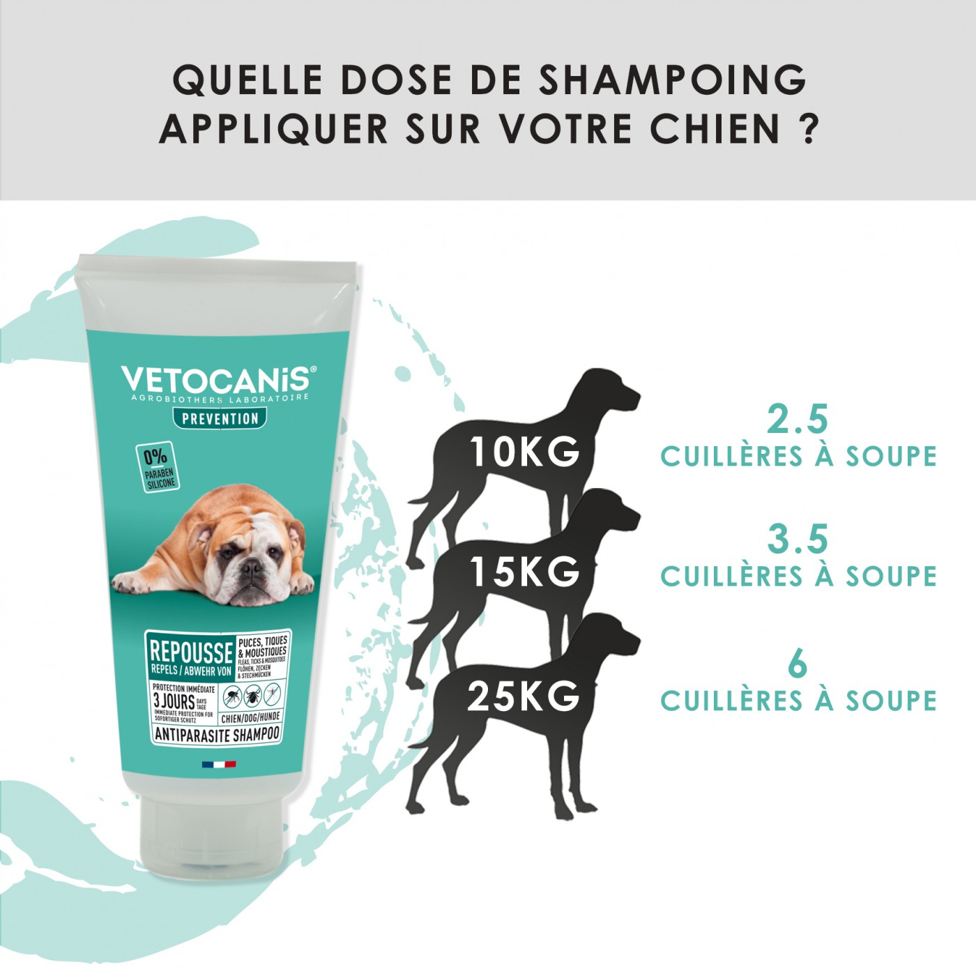 Champô anti-parasita para cães Vetocanis