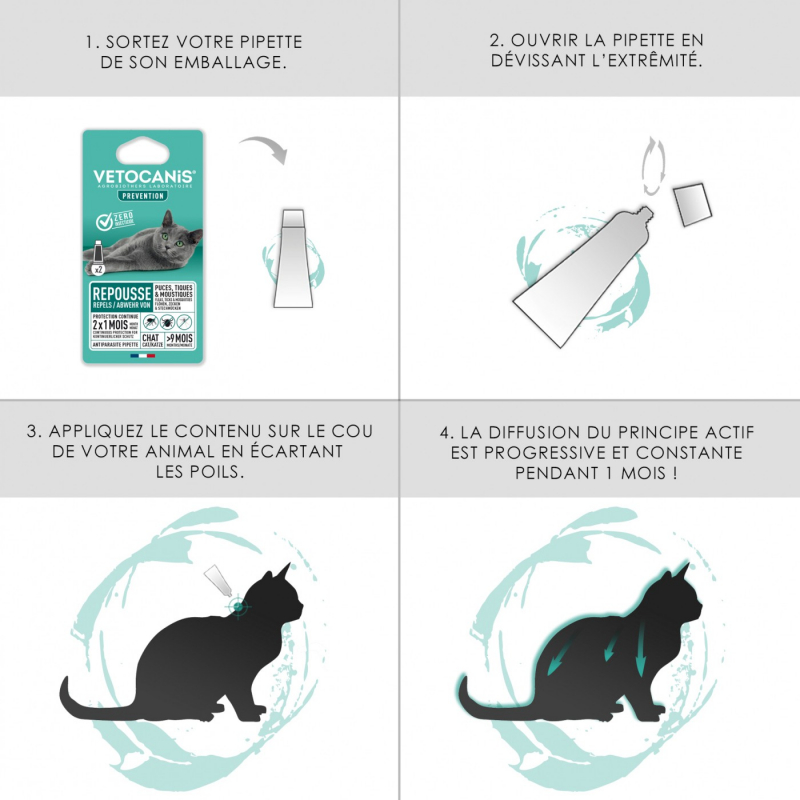 Vetocanis Pipettes antiparasitaires pour chat