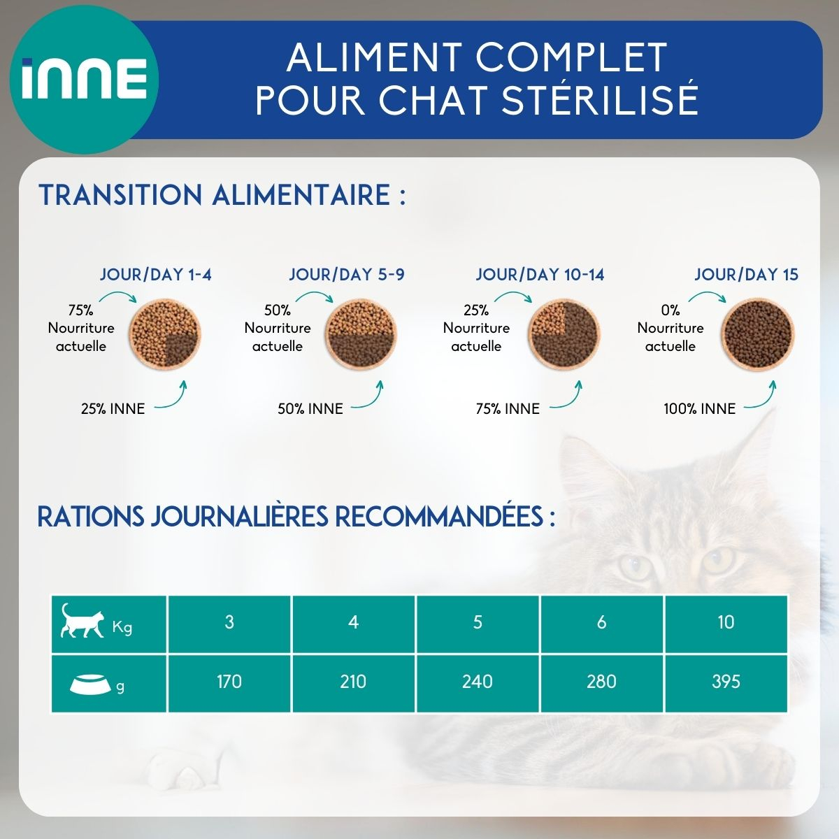 NUTRIVET INNE Terrine kalkoen voor gesteriliseerde katten