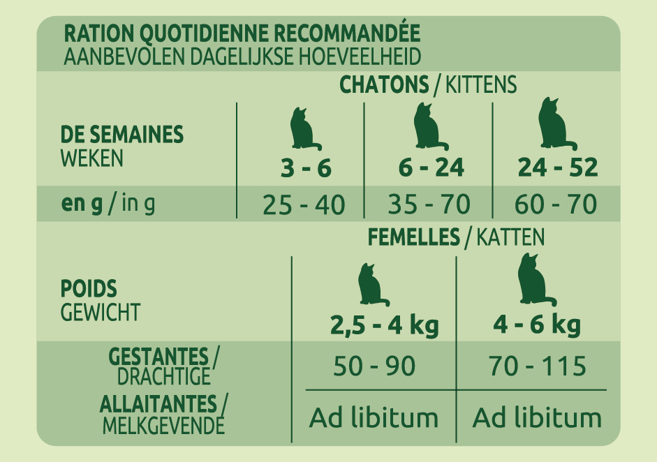 Affinity ULTIMA Sterilise Senior poulet pour chat +10ans