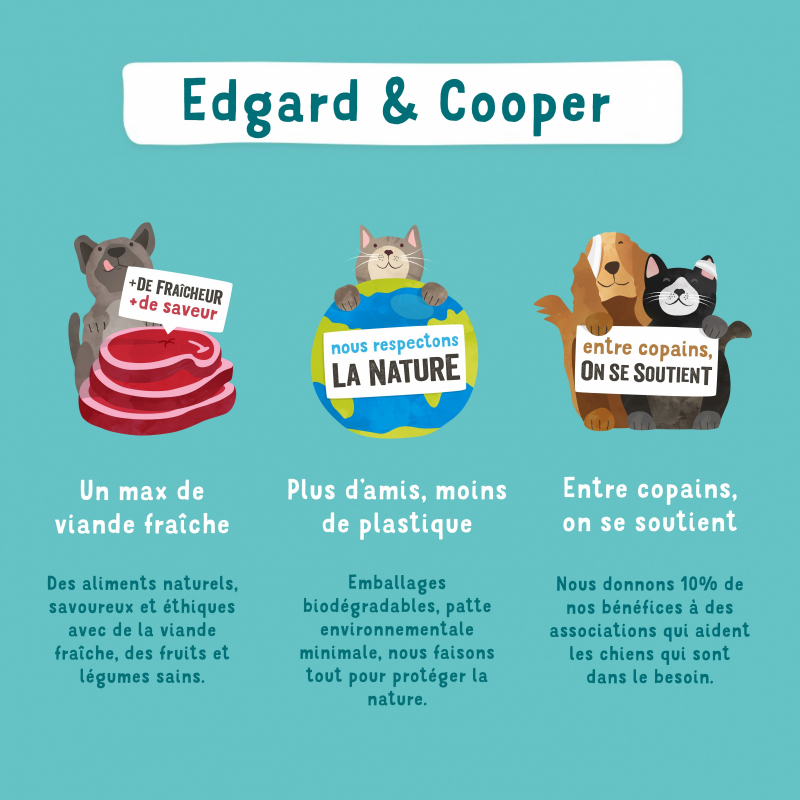 Edgard & Cooper Barquette Succulents Poulet et Dinde fraîche pour Chien Adulte 