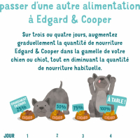 Edgard & Cooper Barquette Pâtée Agneau et Boeuf frais pour Chien Adulte 