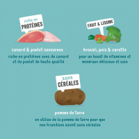 Edgard & Cooper Barre Protéinée Canard et Poulet frais Sans Céréales