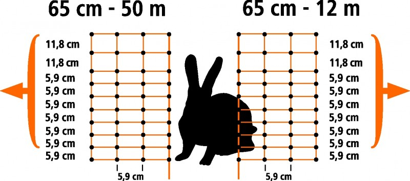 Filet électrique Lacmé L 50 m x H 65 cm pour lapins