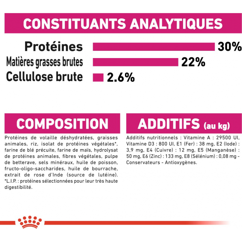 ROYAL CANIN Mini exigent pour petit chien Appétit Difficiles