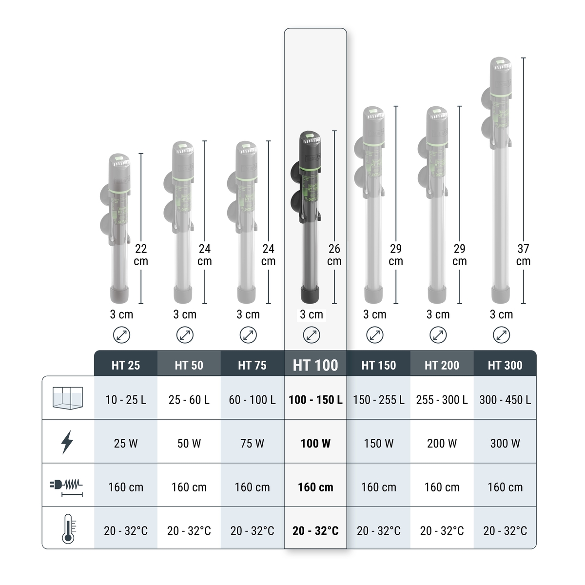 Chauffage Tetra Electonic détail tech